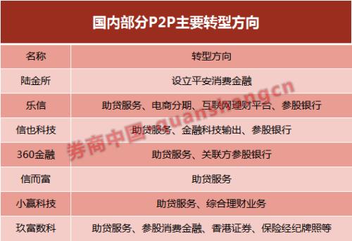 中国最大p2p(中国最大的喀斯特溶洞是)