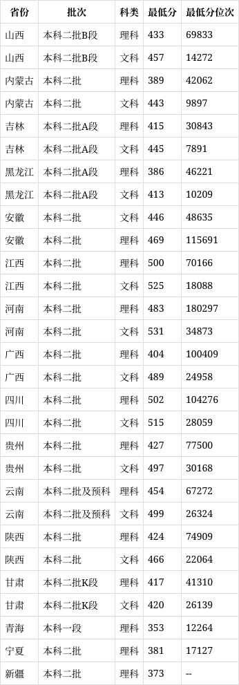 防灾科技学院升一本图片