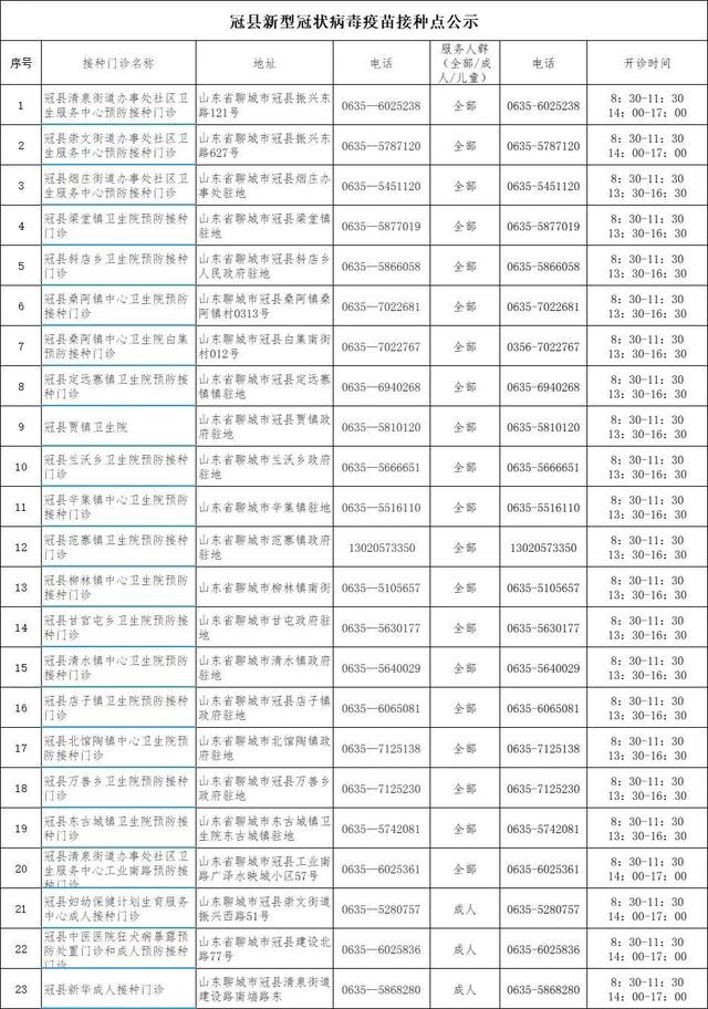 冠县新型冠状病毒疫苗接种点公示