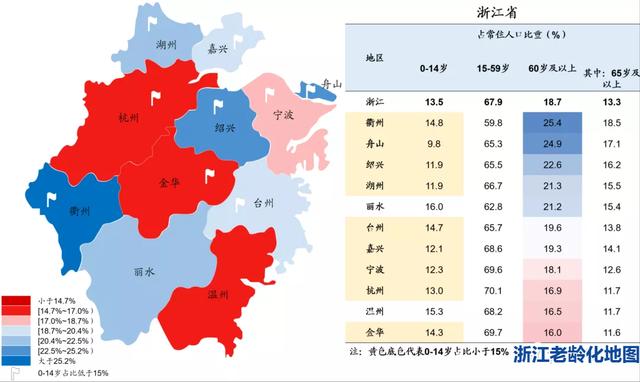 浙江省內老齡化地圖