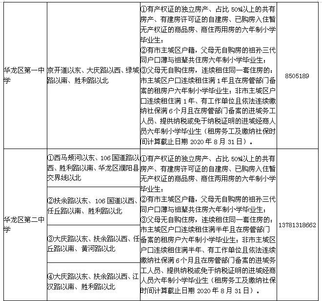 濮阳招生范围图图片