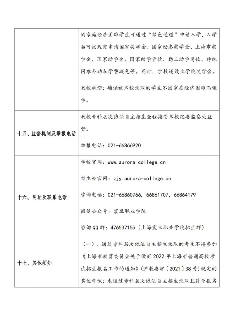 上海震旦职业学院2022年专科层次依法自主招生章程