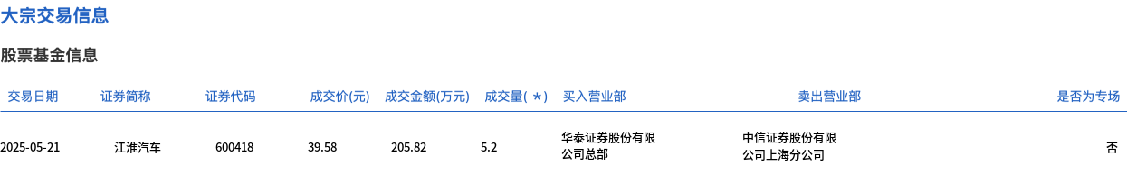 关于江淮汽车股票价格的信息 关于江淮汽车股票代价
的信息（关于江淮汽车股票代价的信息有哪些） 汽车