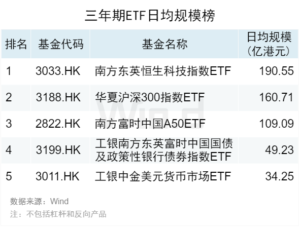 新来港基金（香港新经济 基金）《新来港关爱基金》