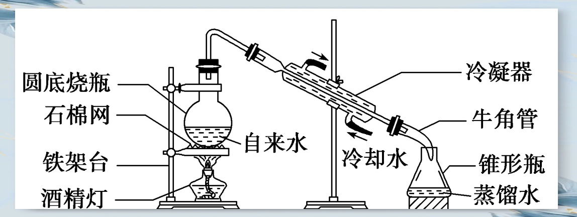 蒸馏技术概述:常压,减压与水蒸气蒸馏方法
