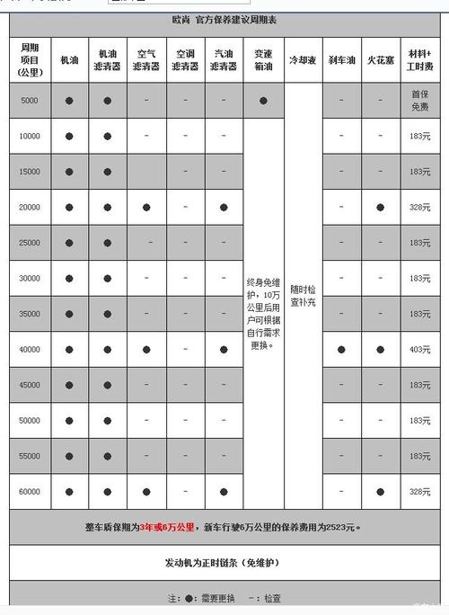 宝骏510自动保养周期表图片