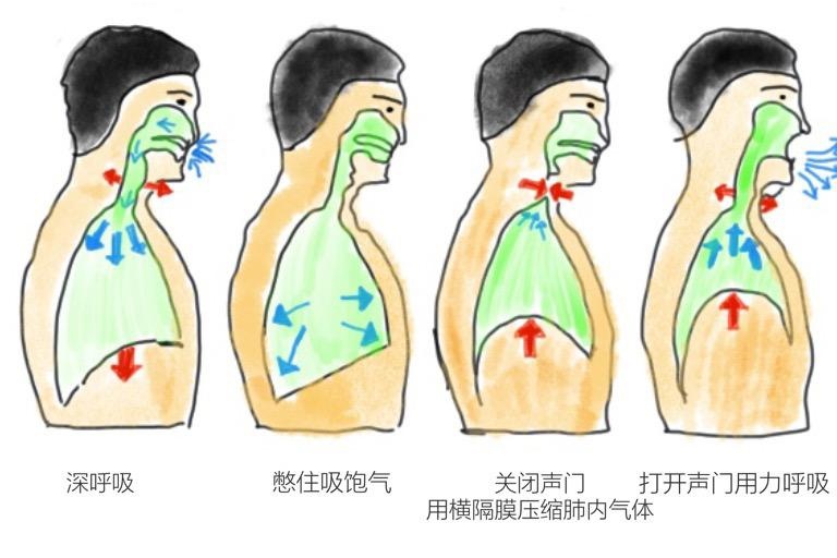 我院护师教您如何进行呼吸功能锻炼