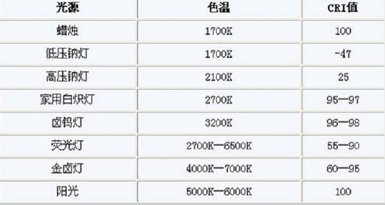 标准光源色温对照表图片