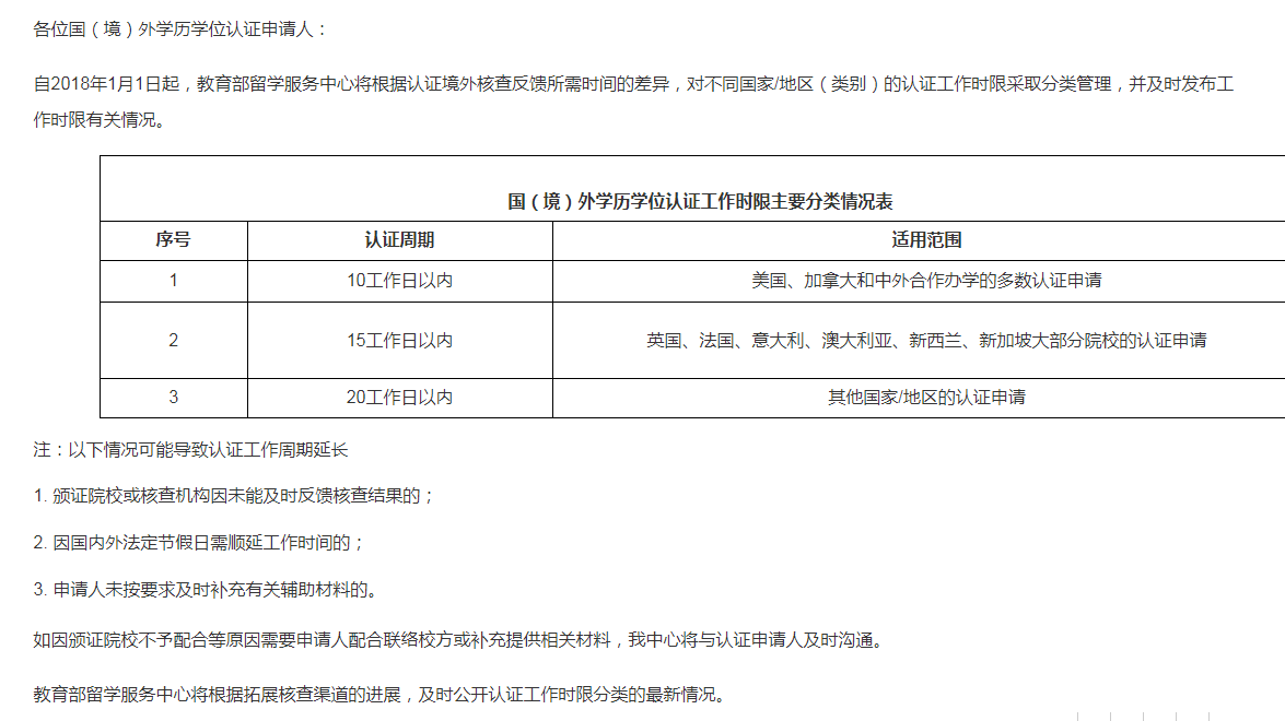 國外留學認證要多久才能審核成功?