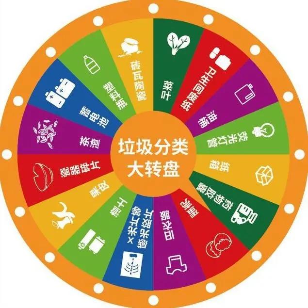 嘉禾街坊,垃圾分类在路上,精彩好礼等你来!