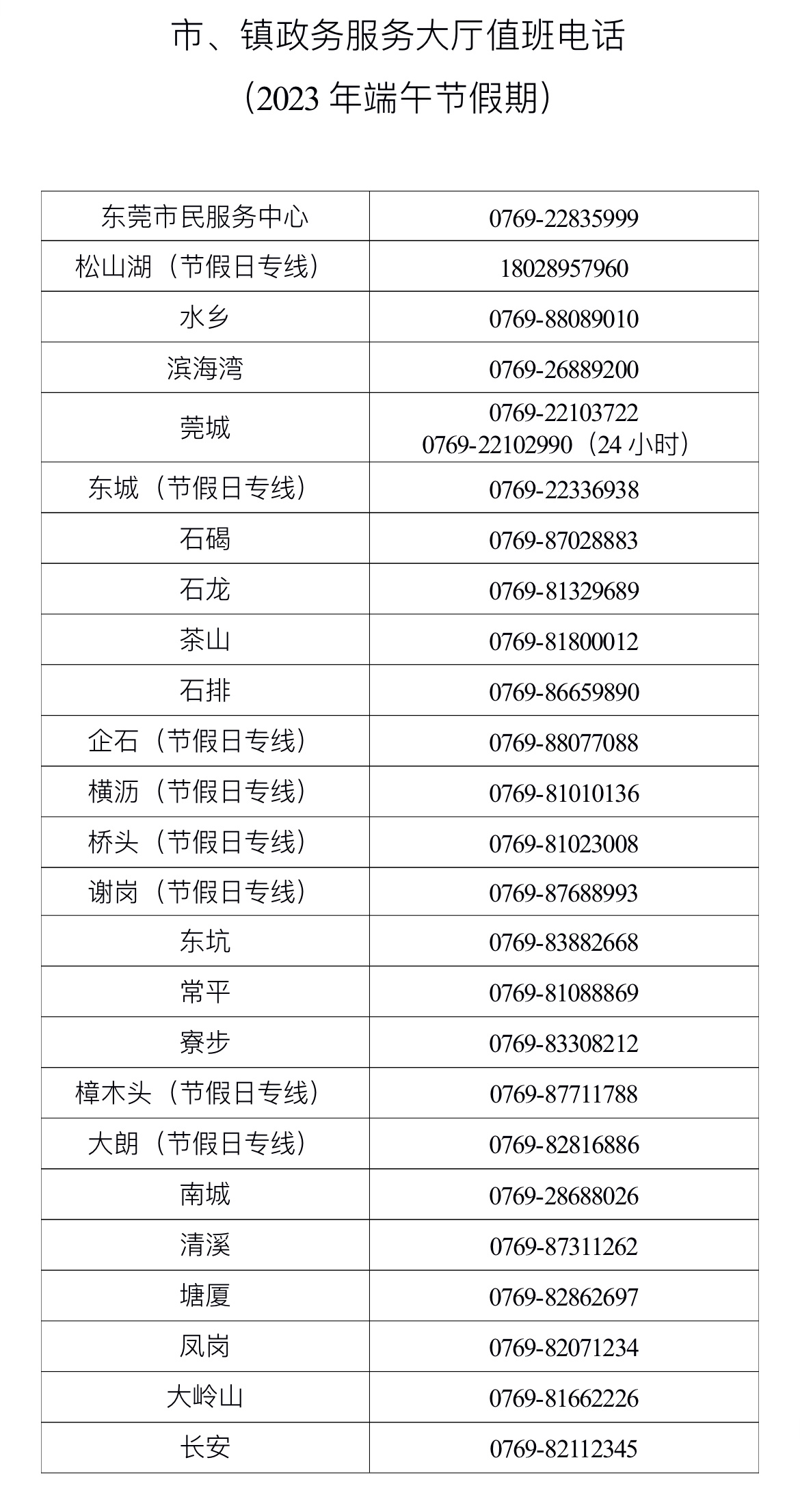 东莞市镇政务服务大厅2023年端午节放假安排