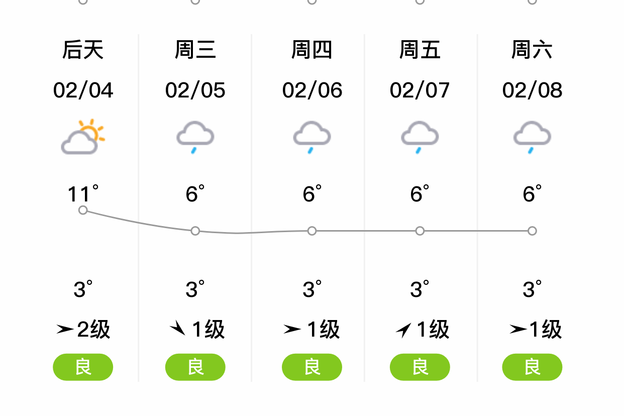 雅安上里天气预报