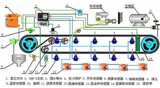 皮带防打滑器安装图图片