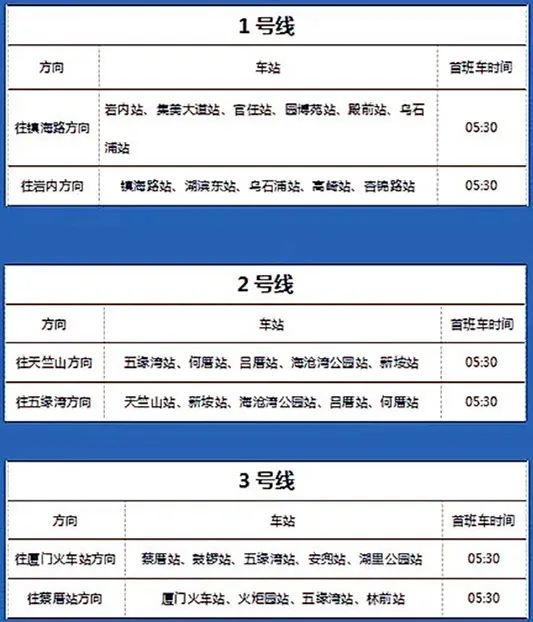 本週日,廈門地鐵1,2,3號線有調整!