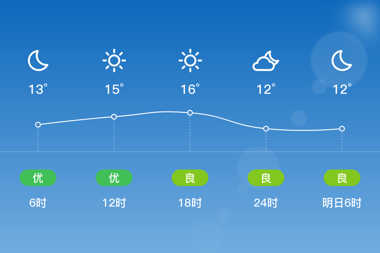 澳门未来一周天气今日情况
