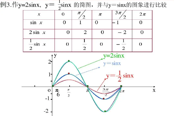 sin象限图图片