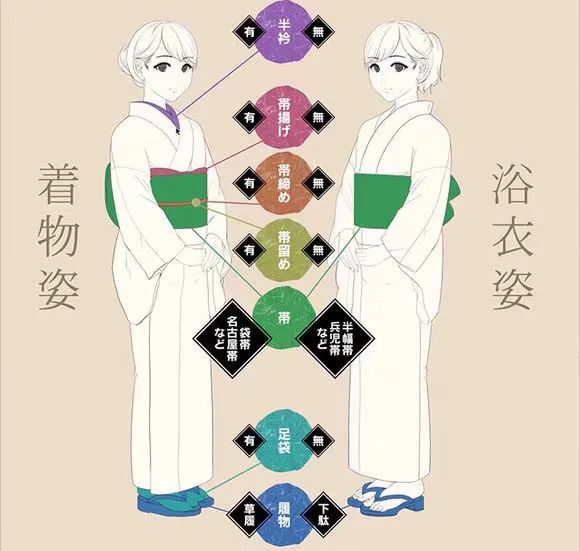 和服和浴衣到底有什么区别?