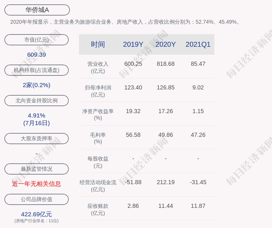 华侨城a:杨杰先生退休,不再担任公司副总裁