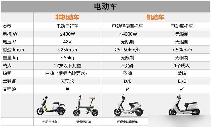 n19摩托车报价图片