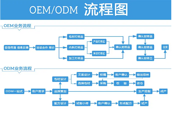 ome是什么意思网络