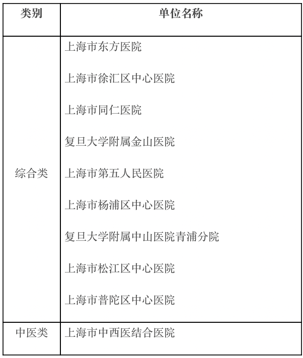 上海公布"公立医院高质量发展"试点医院名单!这些医院入选