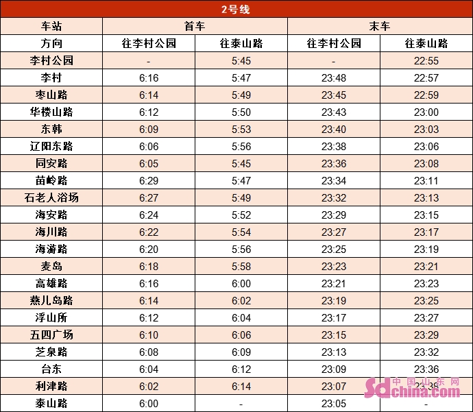 末班车跑到凌晨!青岛地铁6月22日起季节性延时