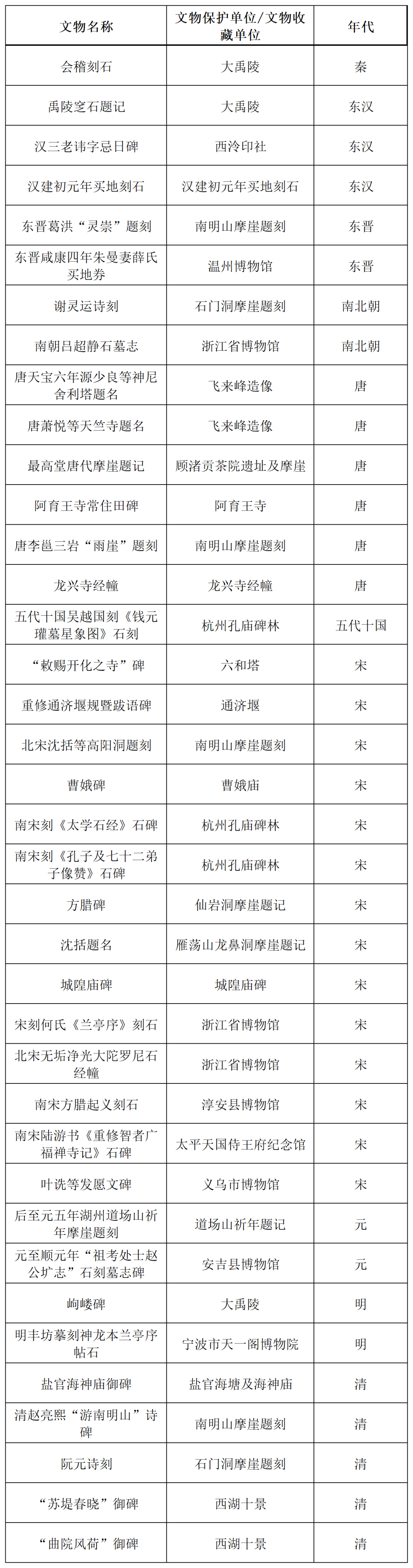 国家文物局公布《第一批古代名碑名刻文物名录》