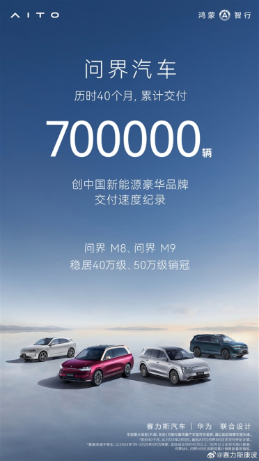 坐稳国产豪车第一：均价40万的问界累计卖出了70万辆！
