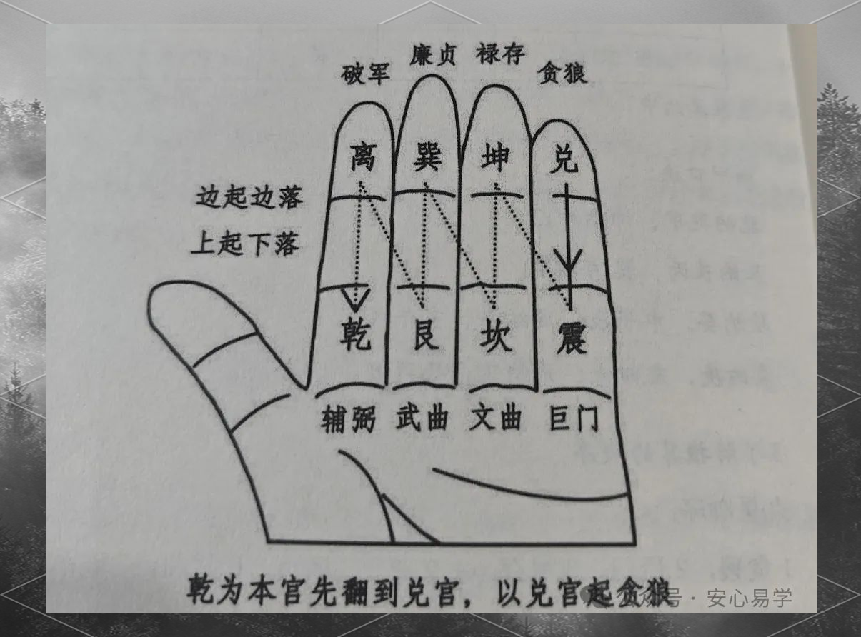 九星翻卦掌的风水秘法