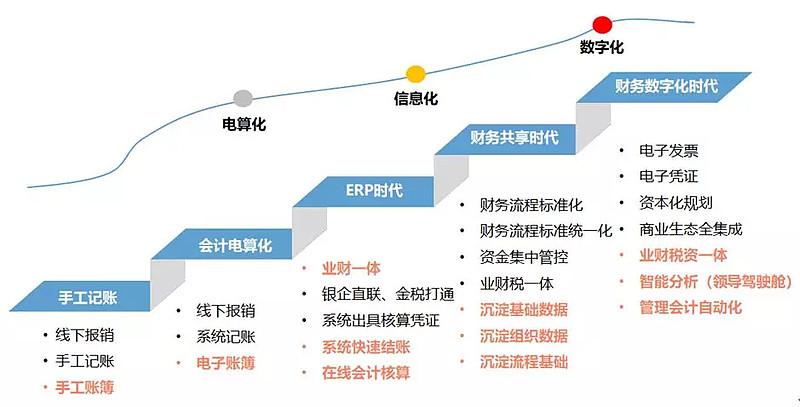 cfo大会|黎健:上坡加油 固本强基——tcl数字化赋能