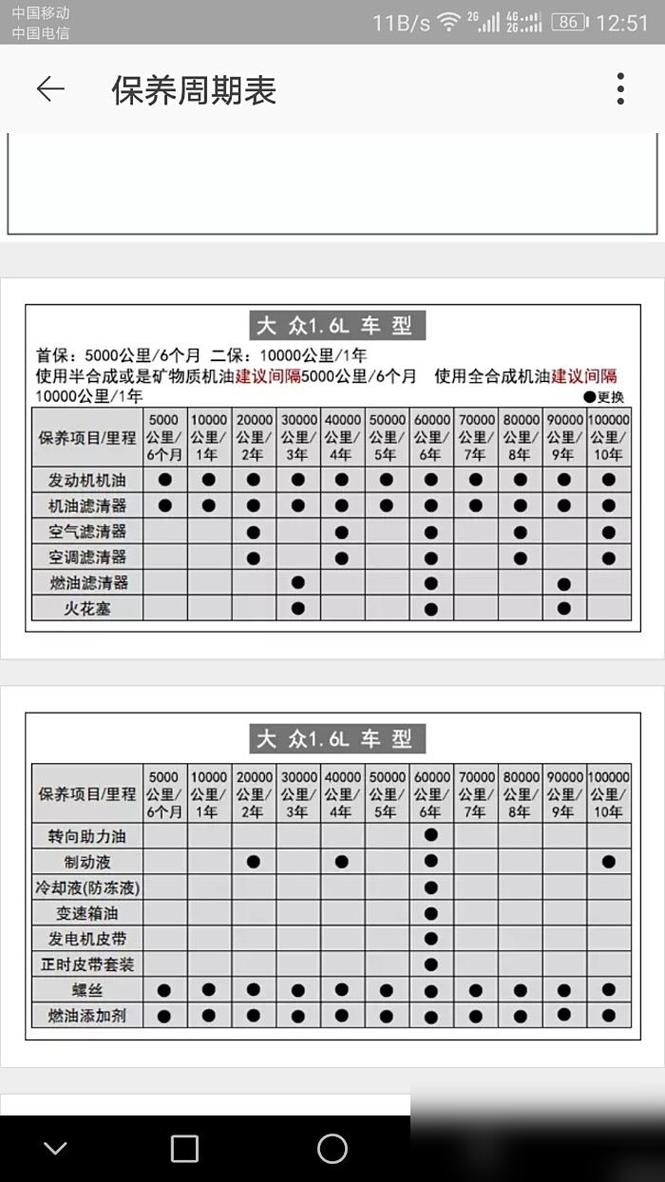 2013款大众polo 1.4l手动7万公里保养项目费用