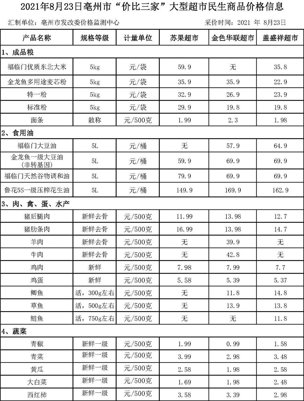 2021年8月23日亳州市"价比三家"大型超市民生商品价格信息