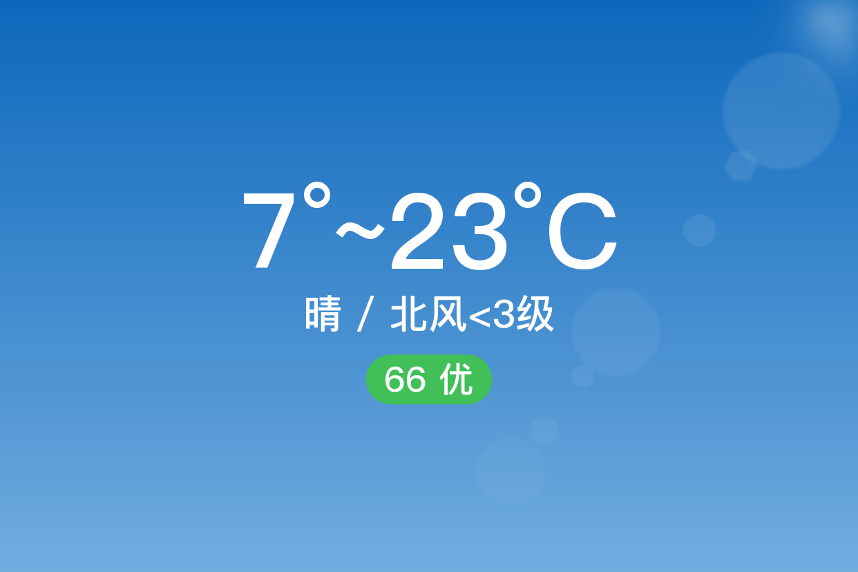 「吉安泰和」4/4,晴,7~23℃,北風 3級,空氣質量優