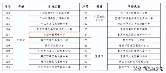 实力说话!读书郎助力黄圃镇中学入选教育部活动优秀名单