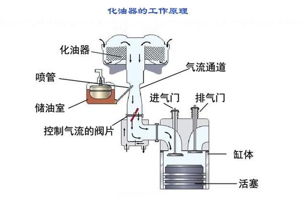 发动机工作原理示意图图片