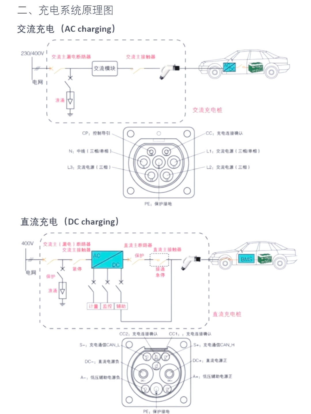 新能源汽车充电系统解析:充电插口与充电方式详解