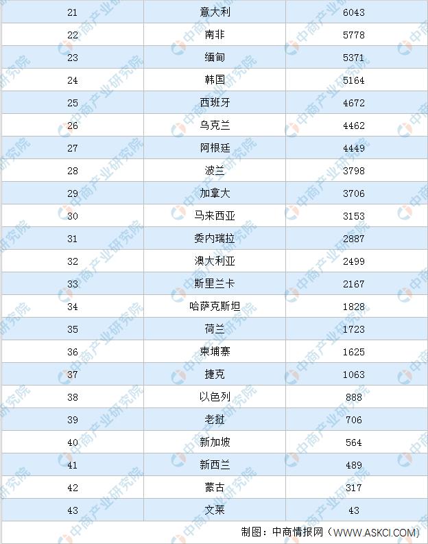 2020年全球各国国土面积及人口排行榜