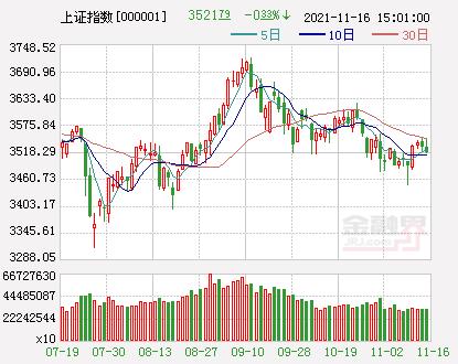 58,盐湖提锂板块领涨,汇绿生态重新上市高开122.5%