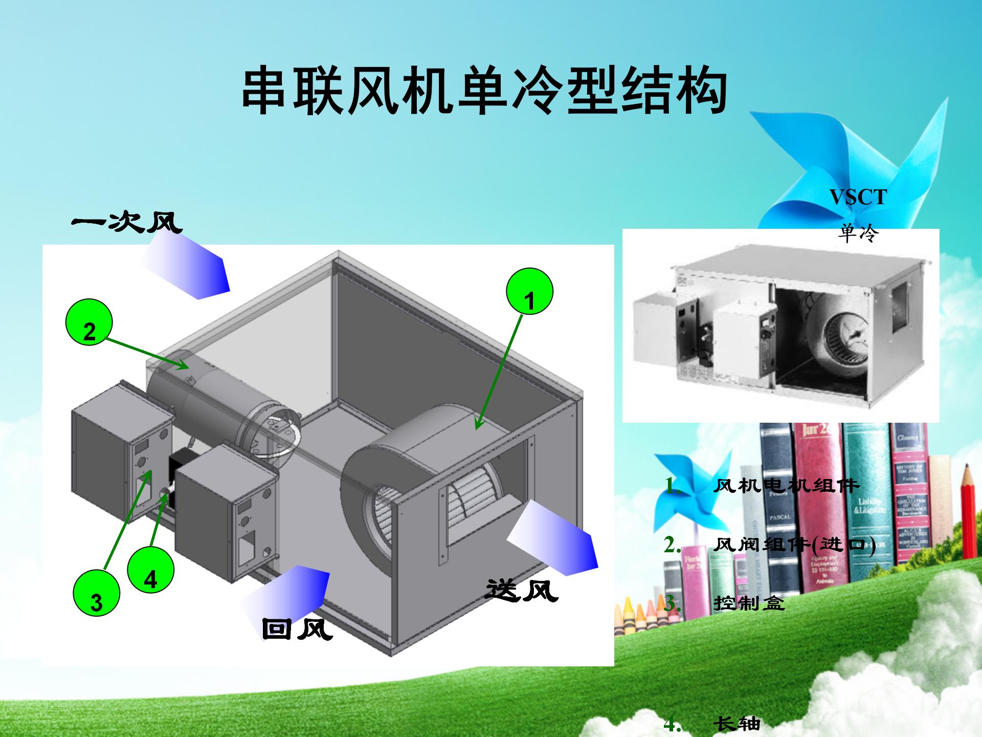 vav空调系统介绍