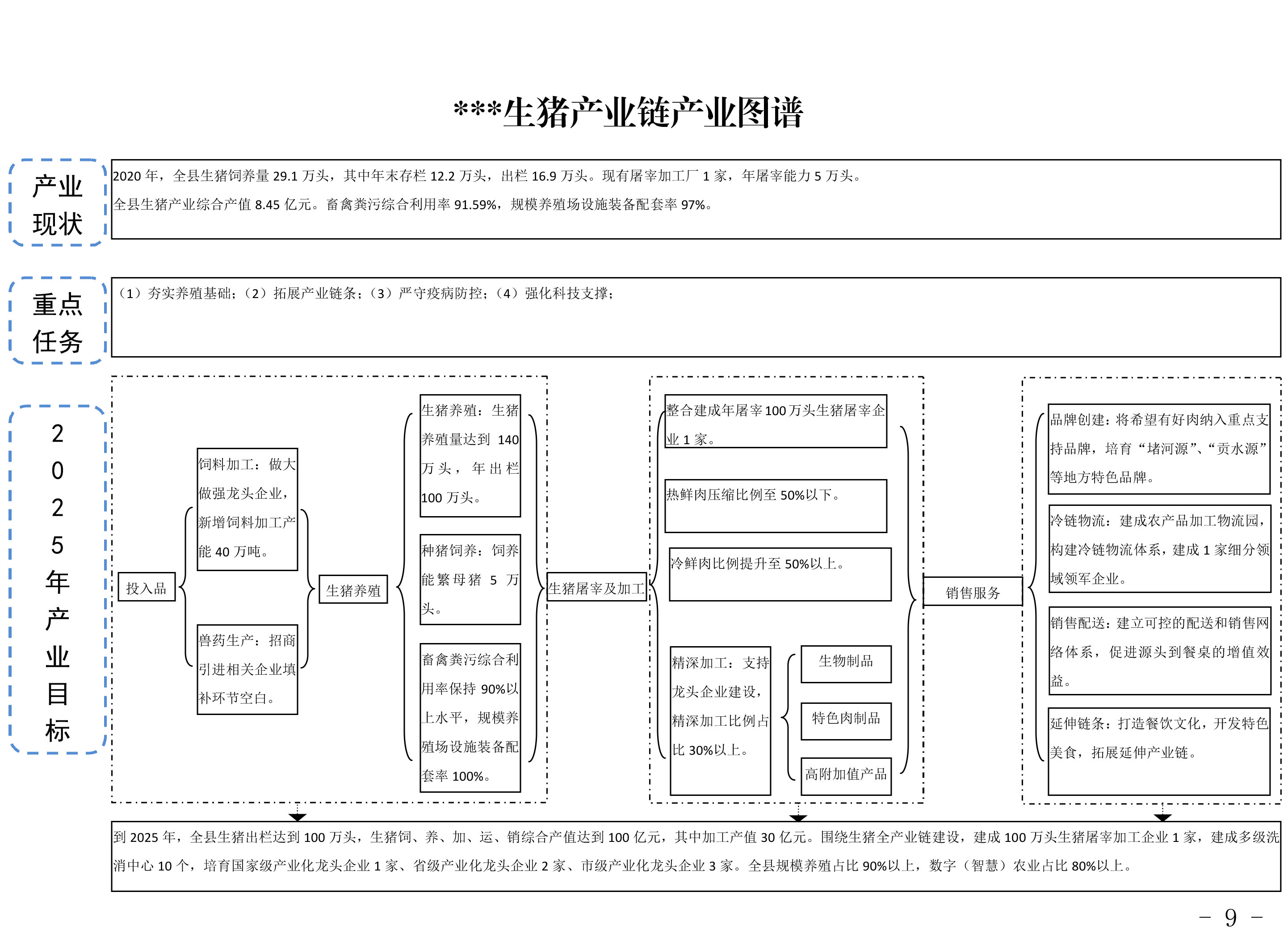 ***生猪产业链工作方案(2021-2025年)