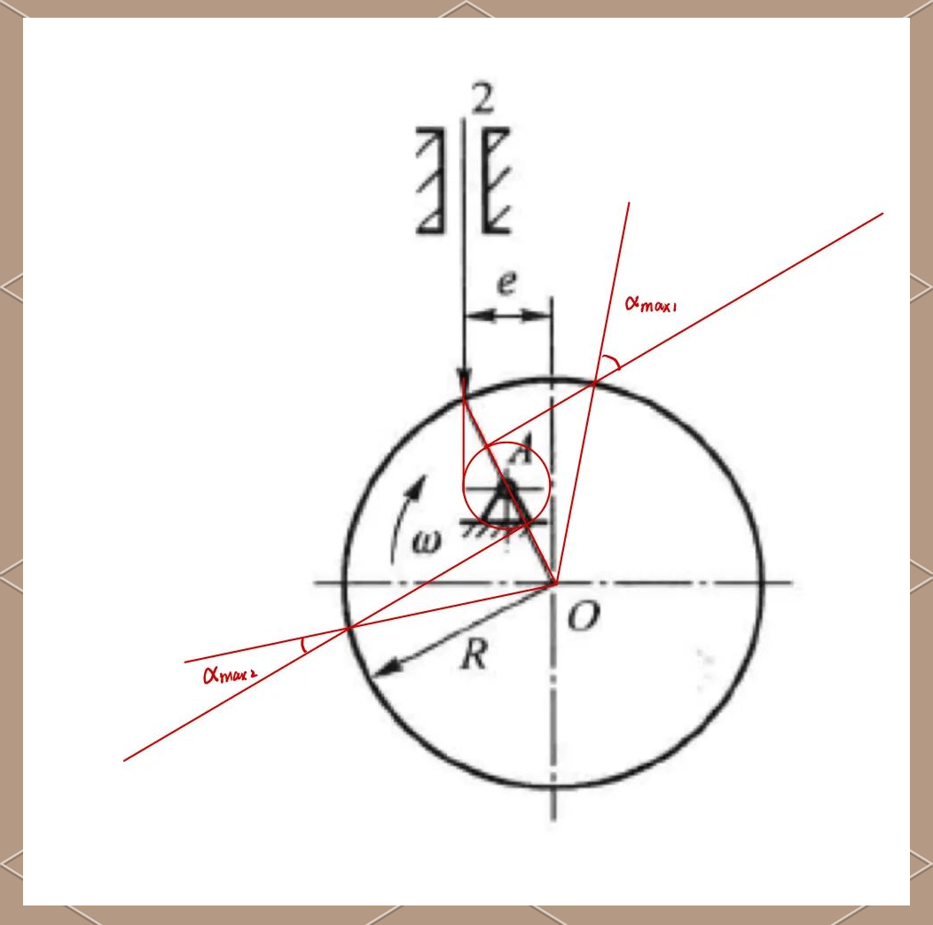 凸轮机构全解析:从命名到分类,一篇文章让您轻松掌握!