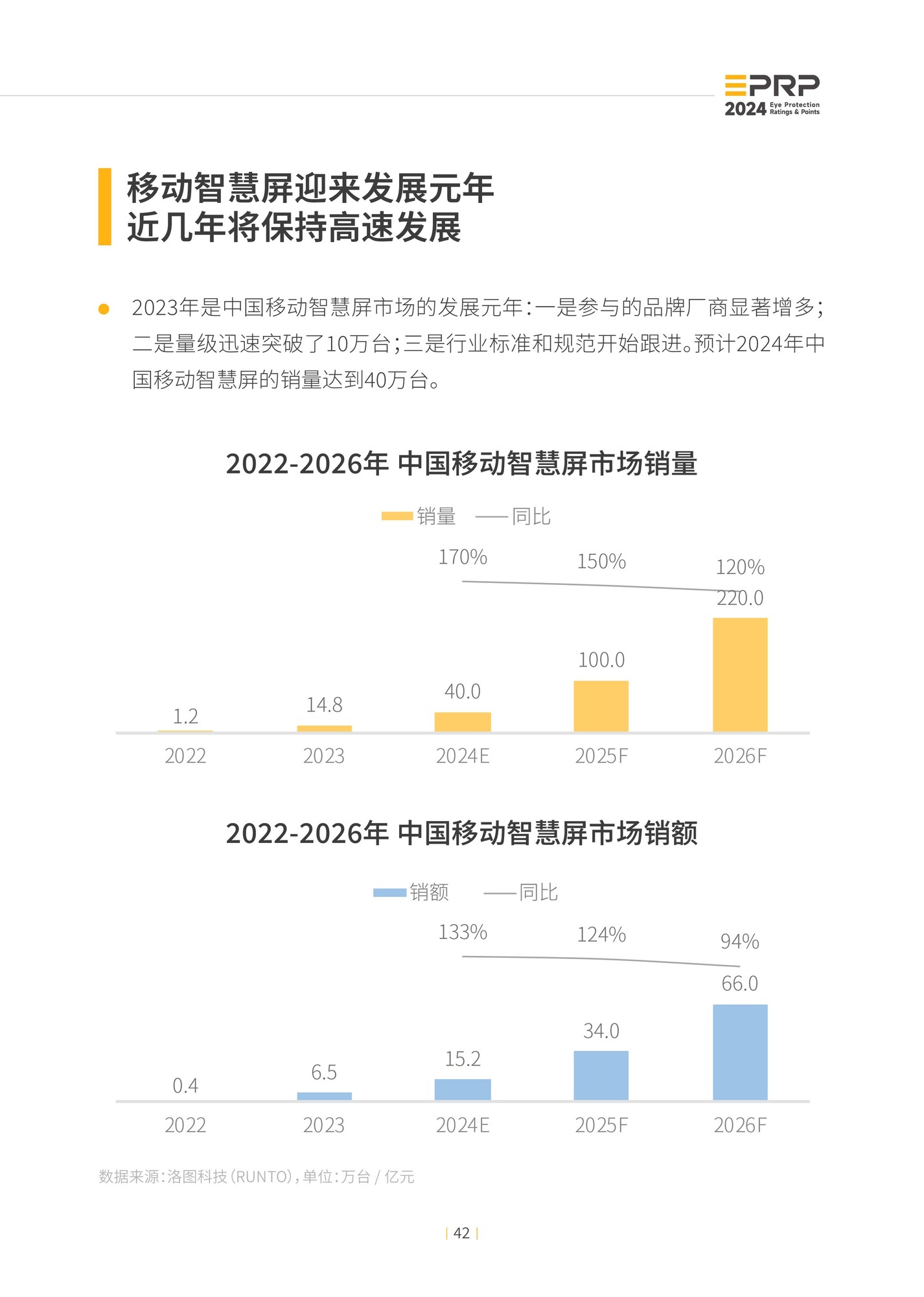 2024年度显示设备护眼趋势报告