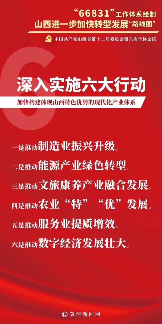 "66831"工作体系绘制山西进一步加快转型发展"路线图"