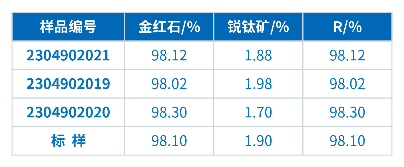 xrd在金紅石轉化率測定中的應用