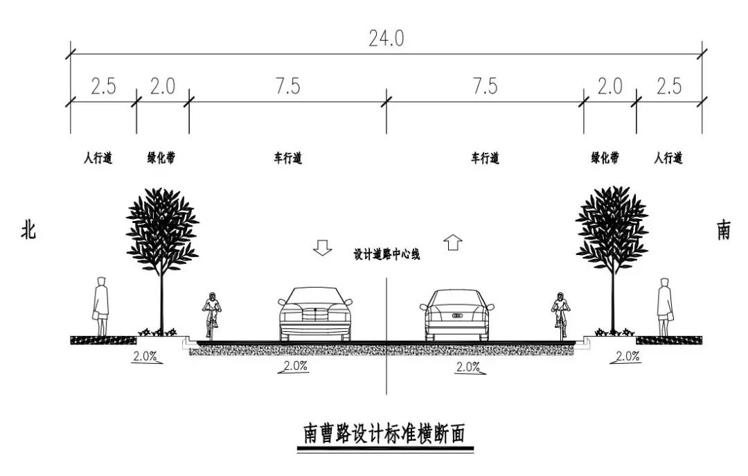 浦东这里将新建一条道路,在你家门口吗?