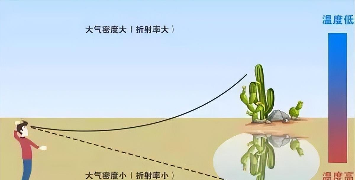 太罕见了 新疆沙漠中出现海市蜃楼