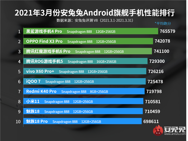 黑鲨3pro详细参数图片