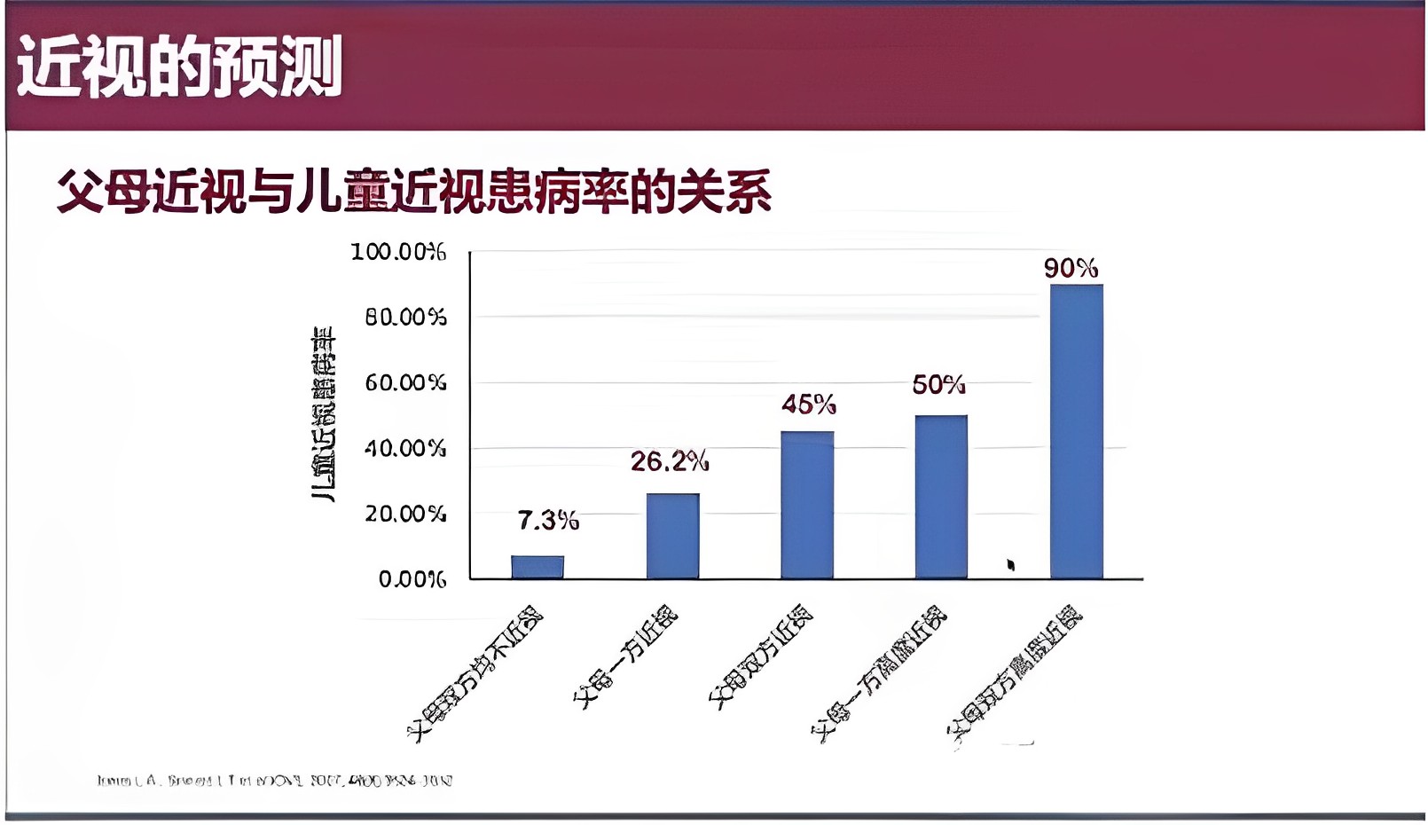 近视的遗传图片