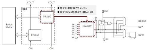 中金 | 半导体算力系列一：契合下游应用新场景，国产FPGA步入加速期