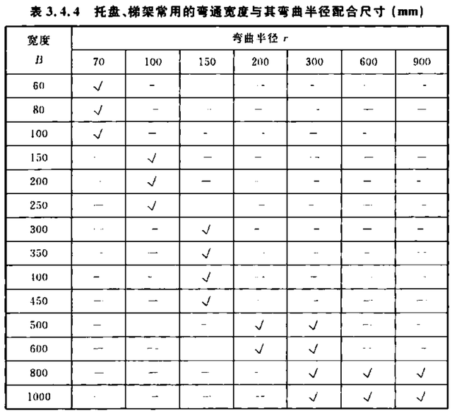 電纜橋架規格型號大全(2022版)